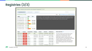 Copyright © SUSE 2023 51
Registries (3/3)
 