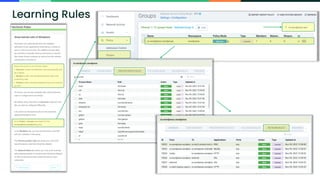 Copyright © SUSE 2023 63
Learning Rules
 