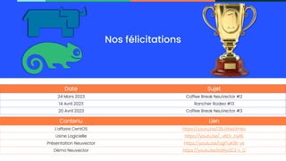 Copyright © SUSE 2023
Nos félicitations
Contenu Lien
L'affaire CentOS https://youtu.be/DlSJWxa3mKc
Usine Logicielle https://youtu.be/_vItD1_DyRE
Présentation Neuvector https://youtu.be/UgfTuK8K-yk
Démo Neuvector https://youtu.be/b96yQCZ-I_Q
Date Sujet
24 Mars 2023 Coffee Break NeuVector #2
14 Avril 2023 Rancher Rodeo #13
20 Avril 2023 Coffee Break NeuVector #3
 