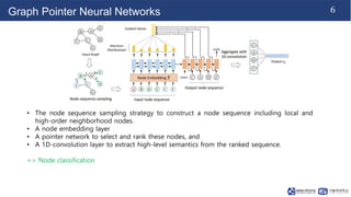 NS-CUK Seminar: S.T.Nguyen, Review on "Graph Pointer Neural Networks", AAAI 2022