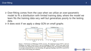  NS-CUK Seminar: V.T.Hoang, Review on "DropEdge: Towards Deep Graph Convolutional Networks on Node Classification", ICLR 2020