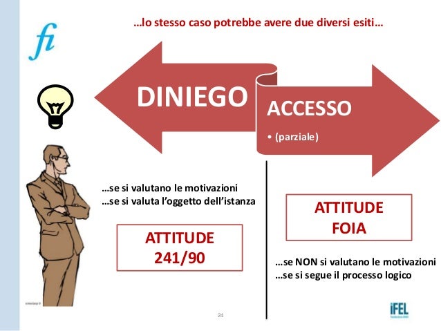 Differenza Accesso Civico Semplice E Generalizzato Accesso civico generalizzato. Il punto di vista del dottor Rossi