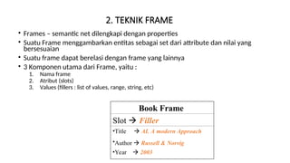 2. TEKNIK FRAME
• Frames – semantic net dilengkapi dengan properties
• Suatu Frame menggambarkan entitas sebagai set dari attribute dan nilai yang
bersesuaian
• Suatu frame dapat berelasi dengan frame yang lainnya
• 3 Komponen utama dari Frame, yaitu :
1. Nama frame
2. Atribut (slots)
3. Values (fillers : list of values, range, string, etc)
Book Frame
Slot  Filler
•Title  AI. A modern Approach
•Author  Russell & Norvig
•Year  2003
 