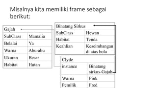 Misalnya kita memiliki frame sebagai
berikut:
Gajah
SubClass Mamalia
Belalai Ya
Warna Abu-abu
Ukuran Besar
Habitat Hutan
Binatang Sirkus
SubClass Hewan
Habitat Tenda
Keahlian Keseimbangan
di atas bola
Clyde
instance Binatang
sirkus-Gajah
Warna Pink
Pemilik Fred
 