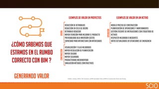 ¿Cómo sabemos que
estamos en el rumbo
correcto con bim ?
Generando valor
Ejemplos de valor en proyectos
Reducción de retrabajos
reducción enciclode diseño
retrabajo reducido
mayoriteración para mejorar el producto
previsibilidad DELA inversión costos
capacidad para interactuarcon interesados
VISUALIZACIÓN Y FLUJO MEJORADOS
mayorresolución de planificación
mayorcalidad
mayorseguridad
productividad incrementada
Simulaciónmétodos constructivos
Ejemplos de valor en un activo
modelo precisode construcción
planificación de operacionesy mantenimiento
gestión eficiente de instalacionescon etiquetado de
activos
respuesta mejorada a incidentes
datos actualizados en situacionesde emergencia
Schultz, Audrey. (2013). The Economics of BIM and added Value of BIM to Construction Sector and Society.
diseño
construcción
operación
 