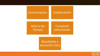 Comunicacion. Colaboración.
Ahorro de
Tiempo
Compartir
Información
Resultados y
ejecución clara
 