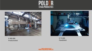 € 400.000
Productiviteit
€ 75.000
Flexibiliteit
 