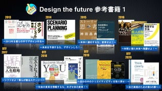 Design the future 参考書籍１
2013
〜2013年を僕らの手でデザインする〜
2014
～未来を予測するな、デザインしろ！～
2015
〜未来に適応するな、変革せよ！〜
2016
〜仲間と視た未来へ飛躍せよ！〜
DTF
2017
〜シフトせよ！僕らが創るステージへ〜
DTF
2018
〜社会の変革を傍観するな、めざせ自己変革！〜
DTF
2019
〜自分の中のクリエイティビティを取り戻せ！〜
DTF
2020
〜自己実現のための第3の扉へ〜
 