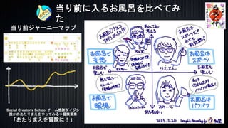 当り前に入るお風呂を比べてみ
た
当り前ジャーニーマップ
Social Creator's School チーム感謝ダイジン
誰かのあたりまえをやってみる＝冒険要素
「あたりまえを冒険に！」
 