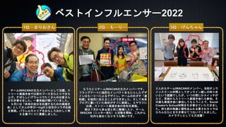 ベストインフルエンサー2022
もうひとりチームIWACANの主力メンバーです。
フラッグアートに強烈なインパクトをもたらしたデザ
インはもーりーによるデザイン。チームのめざす「違
和感」を強烈に伝えることができました。そして未来
ブログに書いていた取材がすぐに実現し、ミヤラジに
出演。ストリート楽描き会の告知を実施。
実は７月から多ぁ望と同じ職場に入り、チーム
IWACAN（ニッキー含む）と活動を開始。これから
社内も面白くなりそうな勢いです。
1位：まりおさん
チームIWACANの主力メンバーとして活躍。ス
トリート楽描き会では受付ブースをひとりで立ち
上げ。すばらしいグラレコでたくさんのお客さん
を引き寄せました。一番笑顔が輝いていました。
９月には「未来の自分を応援するための楽描き
会」として大人の学びーingの２回目のコラボ企画
を実現。パラレルキャリアをおもしろおかしく考
える場づくりに貢献しました。
2位：もーりー 3位：げんちゃん
３人めもチームIWACANのメンバー。当初オンラ
インスクール仲間としてオンライン越しの知り合
いという認識でしたが、いつの間にかスイッチが
入り、茨城からストリート楽描き会にも参加。そ
の後も楽描き会に参加してもらうことで、Social
Creator's School仲間を引き寄せていただきまし
た。持ち前の笑顔と個性あふれる愛されキャラは
ひろんなひとを引き寄せてつないでくれました。
カメラマンとしても大活躍！
 