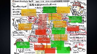 22.05.01
ストリート
楽描き会
22.05.21
自分らしいキャリアを
描くための楽描き会
22.09.17
未来の自分を応援する
ための楽描き会
22.11.19
コミュニティづくりのた
めの楽描き会
22.12.11
2022年を仲間と振り
返るための楽描き会
23.01.29
意志力に頼らないため
の楽描き会
22.04.01
異動により
元の部門に戻る
22.12.23
高校魅力化
プロジェクト
22.10.25
HTFミニフォーラム
22.11.13
制御工学会講演＠宇大
22.11.04
組織改革で壊れかける
23.03.16
コンソーシアムで
組織改革のプレゼン
22.05.29
肩をケガする
22.04.10
SCS第1期修了
22.09.24
SCS第2期開始
22.07.02
リハビリ神社めぐり
22.02.03
芳賀町歴史講座
 
