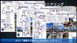 うっかりのエンジニアリング
23.01.21
意志力に頼らないための楽描き会
23.02.04
芳賀町歴史講座参加
23.02.11
マンガ大人買い
22.10.01
半径2.5km圏内の神社コンプリート
23.02.27
神道事典ゲット
まさに「偏愛から変容へ」そのものじゃないか！！
 