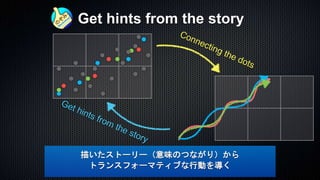 Get hints from the story
描いたストーリー（意味のつながり）から
トランスフォーマティブな行動を導く
 