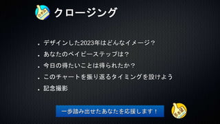 クロージング
デザインした2023年はどんなイメージ？
あなたのベイビーステップは？
今日の得たいことは得られたか？
このチャートを振り返るタイミングを設けよう
記念撮影
一歩踏み出せたあなたを応援します！
 