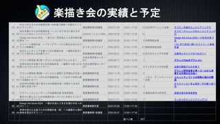 楽描き会の実績と予定
43 34
わかり合えるための楽描き会〜Mith場で紐解く対話のエンジ
ニアリング〜 東図書館第5会議室 2022.01.29 13:00〜17:30 10 2022年チャレンジ企画 そうだ！対話のエンジニアリングだ
44 35
自分を動かすための楽描き会 〜したいをできるに変えるチ
ャレンジのエンジニアリング〜 Zoomセッション+Miro 2022.03.05 13:30〜17:30 12
そうだ！チャレンジのエンジニアリング
だ
45 36
Design the future 2022 〜見えない目的地よりも目の前の偏
愛を！〜 東図書館第5会議室 2022.03.26 10:00〜17:30 8 年間恒例企画
Design the future 2022〜10年目の気づ
き
46 37
ストリート楽描き会 〜フラッグアートから惹き込まれるグ
ラレコ体験会〜 オリオンスクウェア 2022.05.01 10:30〜17:00 41 臨時超特急企画
1.5ヶ月で成功に導いたストリート楽描
き会
47 38
自分らしいキャリアを描くための楽描き会 〜運気を味方に
つけて自分の人生を創ろう〜 東図書館第4会議室 2022.05.21 13:00〜17:30 10 おだおさんコラボ企画 占星学とキャリアのつながり？
48 グラレコ研究会 第7章 〜グラレコTipsをグラレコする〜
中央生涯学習センター
201 2022.09.17 10:30〜12:30 7 グラレコTipsをグラレコに
49 39
未来の自分を応援するための楽描き会 〜偏愛から見つかる
新たなパラレルキャリアへ〜
中央生涯学習センター
201 2022.09.17 13:00〜17:00 8 マリオさんコラボ企画 企画の精度がものを言う
50 グラレコ研究会 第8章 〜ゴールから逆算する可視化の方法〜 東図書館創作室 2022.11.19 10:00〜12:00 6
グラレコ研究会第８章〜ゴールから逆
算する可視化の方法〜
51 40
コミュニティづくりのための楽描き会 〜つながりを持ち続
ける秘訣とは？〜 東図書館創作室 2022.11.19 13:00〜17:30 7
パネル・ディスカッション
企画
コミュニティづくりの役割と強みの関
係
52 41
2022年を仲間と振り返るための楽描き会〜対話から生まれ
る新たな気づき〜 東図書館創作室 2022.12.11 13:00〜17:00 9
オススメしない多ぁ望式１年の振り返り
方
53 グラフィックレコーディングde楽描き会 未来妄想会 東図書館創作室 2023.01.21 10:00〜12:00 6 楽描き会のVMP決定 楽描き会の未来妄想会
54 42
意志力に頼らないための楽描き会〜ついついを促すうっかり
のエンジニアリング〜 東図書館創作室 2023.01.21 13:00〜17:30 7 うっかりのエンジニアリング1.0
55 43
Design the future 2023 〜誰かのあたりまえを誰かのきっか
けに！〜 東図書館創作室 2023.03.26 13:00〜17:30
56 44
未来の自分と出会うための楽描き会（仮）〜12星座から魂の
使命を見出だそう！〜 東図書館第1会議室 2023.05.27 13:00〜17:30
延べ人数 657
 