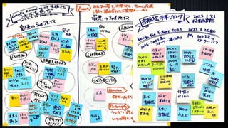 前回の楽描き会は？その１
グラフィックレコーディングde楽描き会の未来妄想会
2023年01月21日（土）10:00〜12:00
会場：東図書館創作室
講師：多ぁ望＠イノベーションファシリテーター
AMの時間を使って２０２３年以降の「グラフィックレコーディングde楽描き会」の方針
検討会として「未来妄想会」を開催します。
2021年に立案したWhy、How、Whatの効果を振り返りながら、これからのビジョン
を見直していく予定です。
１．楽描き会が実現したい世界とは？（Vision）
２．どのような手段でその正解を実現しようとするのか？（How）
３．参加者とともに大切にしていきたい価値観とは？（Philosophy）
これらを考えるのにお手伝いいただける方、ぜひ参加ください。
ビジョン・ミッション・バリューをどのように考えていくのか体験したい方、ぜひご
参加ください。同時に「未来日記」もやってみたいです。
 