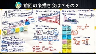 前回の楽描き会は？その２
意志力に頼らないための楽描き会
〜ついついを促すうっかりのエンジニアリング〜
さて、年明けて最初の楽描き会のイベントのご案内です。
「意志力に頼らないための楽描き会 〜ついついを促すうっかりのエンジニアリング〜」
としました。以前「チャレンジのエンジニアリング」というイベントを開催したとき
はどのようにしたら自分のスイッチを入れることができるか？という観点で行動曲線の
考え方を学び、実践してもらいました。これは意志力を存分に発揮する方法論でした。
それはなかなか大変なことです。相当なモチベーションがないと動けないものです。
多ぁ望の２０２２年は「転」としました。１年で２回、凹むことがあり、そのたびに
自分の中のパラダイムが書き換わる経験をしました。
このような視点から「うっかりのエンジニアリング」をみなさんと一緒に考えていき
たいと思います。
今はまだ、その答えがありません。みなさんと対話していけば、きっと見えてくるは
ず。意志力なんてなくても行動できる方法が！
2023年01月21日（土）13:00〜17:30
会場：東図書館創作室
講師：多ぁ望＠イノベーションファシリテーター
 