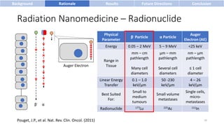 (March 29, 2023) Webinar: Evaluating Intracerebral Injections of Radiation Nanomedicine in a Preclinical Mouse Model of Glioblastoma​