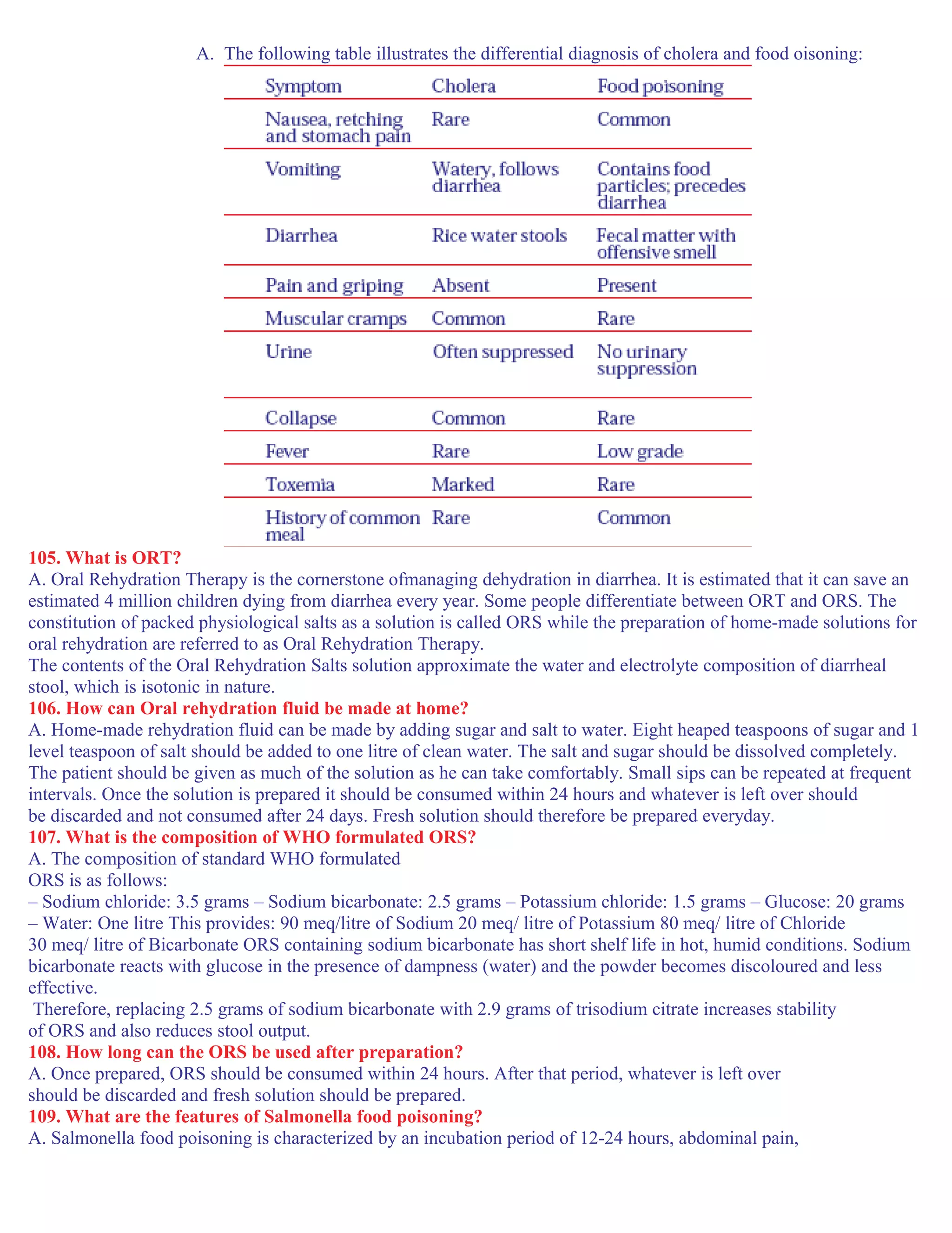 A. The following table illustrates the differential diagnosis of cholera and food oisoning:
105. What is ORT?
A. Oral Rehydration Therapy is the cornerstone ofmanaging dehydration in diarrhea. It is estimated that it can save an
estimated 4 million children dying from diarrhea every year. Some people differentiate between ORT and ORS. The
constitution of packed physiological salts as a solution is called ORS while the preparation of home-made solutions for
oral rehydration are referred to as Oral Rehydration Therapy.
The contents of the Oral Rehydration Salts solution approximate the water and electrolyte composition of diarrheal
stool, which is isotonic in nature.
106. How can Oral rehydration fluid be made at home?
A. Home-made rehydration fluid can be made by adding sugar and salt to water. Eight heaped teaspoons of sugar and 1
level teaspoon of salt should be added to one litre of clean water. The salt and sugar should be dissolved completely.
The patient should be given as much of the solution as he can take comfortably. Small sips can be repeated at frequent
intervals. Once the solution is prepared it should be consumed within 24 hours and whatever is left over should
be discarded and not consumed after 24 days. Fresh solution should therefore be prepared everyday.
107. What is the composition of WHO formulated ORS?
A. The composition of standard WHO formulated
ORS is as follows:
– Sodium chloride: 3.5 grams – Sodium bicarbonate: 2.5 grams – Potassium chloride: 1.5 grams – Glucose: 20 grams
– Water: One litre This provides: 90 meq/litre of Sodium 20 meq/ litre of Potassium 80 meq/ litre of Chloride
30 meq/ litre of Bicarbonate ORS containing sodium bicarbonate has short shelf life in hot, humid conditions. Sodium
bicarbonate reacts with glucose in the presence of dampness (water) and the powder becomes discoloured and less
effective.
Therefore, replacing 2.5 grams of sodium bicarbonate with 2.9 grams of trisodium citrate increases stability
of ORS and also reduces stool output.
108. How long can the ORS be used after preparation?
A. Once prepared, ORS should be consumed within 24 hours. After that period, whatever is left over
should be discarded and fresh solution should be prepared.
109. What are the features of Salmonella food poisoning?
A. Salmonella food poisoning is characterized by an incubation period of 12-24 hours, abdominal pain,
 