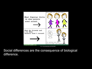 Social differences are the consequence of biological
difference.
Source: http://cheezburger.com/6162522880
 
