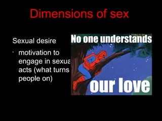 Dimensions of sex
Sexual desire
•
motivation to
engage in sexual
acts (what turns
people on)
 