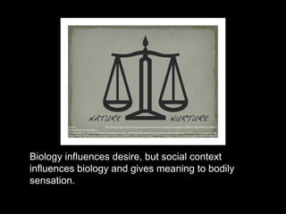 Biology influences desire, but social context
influences biology and gives meaning to bodily
sensation.
Source: http://www.google.com.ph/imgres?q=heterosexual+vs+homosexual&start=138&um=1&hl=fil&client=firefox-
a&tbo=d&rls=org.mozilla:en-
US:official&biw=1280&bih=609&tbm=isch&tbnid=oU8Y_vpHddI3JM:&imgrefurl=http://lgbtsexuality.wikispaces.com/&docid=z3szhEgLQnv3jM
&imgurl=http://lgbtsexuality.wikispaces.com/file/view/Nature_versus_Nurture.jpg/217747774/Nature_versus_Nurture.jpg&w=590&h=456&ei=B
SkZUeauLcaGrAeu4IDYBA&zoom=1&ved=1t:3588,r:53,s:100,i:163&iact=rc&dur=930&sig=106595358150439382492&page=9&tbnh=168&tb
nw=213&ndsp=21&tx=99&ty=61
 