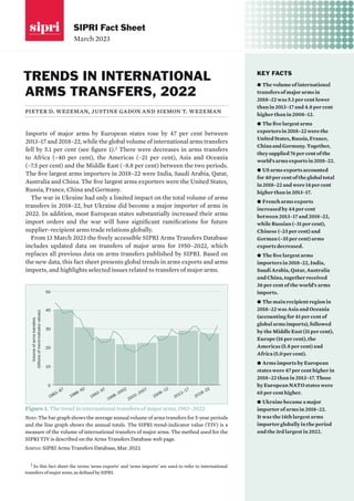 March 2023
SIPRI Fact Sheet
KEY FACTS
ș The volume of international
transfers of major arms in
2018–22 was 5.1 per cent lower
than in 2013–17 and 4.8 per cent
higher than in 2008–12.
ș Thefivelargestarms
exportersin2018–22werethe
UnitedStates,Russia,France,
ChinaandGermany.Together,
theysupplied76percentofthe
world’sarmsexportsin2018–22.
ș US arms exports accounted
for 40 per cent of the global total
in 2018–22 and were 14 per cent
higher than in 2013–17.
ș French arms exports
increased by 44 per cent
between 2013–17 and 2018–22,
while Russian (–31 per cent),
Chinese (–23 per cent) and
German (–35 per cent) arms
exports decreased.
ș The five largest arms
importers in 2018–22, India,
Saudi Arabia, Qatar, Australia
and China, together received
36 per cent of the world’s arms
imports.
ș The main recipient region in
2018–22 was Asia and Oceania
(accounting for 41 per cent of
global arms imports), followed
by the Middle East (31 per cent),
Europe (16 per cent), the
Americas (5.8 per cent) and
Africa (5.0 per cent).
ș Arms imports by European
states were 47 per cent higher in
2018–22 than in 2013–17. Those
by European NATO states were
65 per cent higher.
ș Ukraine became a major
importer of arms in 2018–22.
It was the 14th largest arms
importer globally in the period
and the 3rd largest in 2022.
TRENDS IN INTERNATIONAL
ARMS TRANSFERS, 2022
pieter d. wezeman, justine gadon and siemon t. wezeman
Imports of major arms by European states rose by 47 per cent between
2013–17 and 2018–22, while the global volume of international arms transfers
fell by 5.1 per cent (see figure 1).1 There were decreases in arms trans­
fers
to Africa (–40 per cent), the Americas (–21 per cent), Asia and Oceania
(–7.5 per cent) and the Middle East (–8.8 per cent) between the two periods.
The ﬁve largest arms importers in 2018–22 were India, Saudi Arabia, Qatar,
Australia and China. The ﬁve largest arms exporters were the United States,
Russia, France, China and Germany.
The war in Ukraine had only a limited impact on the total volume of arms
transfers in 2018–22, but Ukraine did become a major importer of arms in
2022. In addition, most European states substantially increased their arms
import orders and the war will have significant ramifi­
cations for future
supplier–recipient arms trade relations globally.
From 13 March 2023 the freely accessible SIPRI Arms Transfers Data­
base
includes updated data on transfers of major arms for 1950–2022, which
replaces all previous data on arms transfers published by SIPRI. Based on
the new data, this fact sheet presents global trends in arms exports and arms
imports, and highlights selected issues related to transfers of major arms.
1 In this fact sheet the terms ‘arms exports’ and ‘arms imports’ are used to refer to international
transfers of major arms, as defined by SIPRI.
Volume
of
arms
transfers
(billions
of
trend-indicator
values)
0
10
20
30
40
50
1983–87
1988–92
1993–97
1998–2002
2003–2007
2008–12
2013–17
2018–22
Figure 1. The trend in international transfers of major arms, 1983–2022
Note: The bar graph shows the average annual volume of arms transfers for 5-year periods
and the line graph shows the annual totals. The SIPRI trend-indicator value (TIV) is a
measure of the volume of inter­
national transfers of major arms. The method used for the
SIPRI TIV is described on the Arms Transfers Database web page.
Source: SIPRI Arms Transfers Database, Mar. 2023.
 