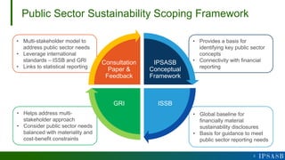 IPSASB Sustainability Reporting Update - for April 2023 IFAC ...