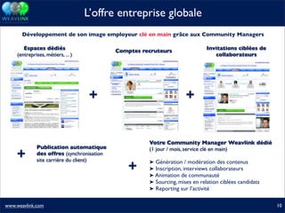 Présentation Weavlink