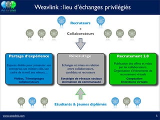 Présentation Weavlink