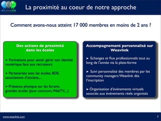 Présentation Weavlink