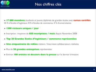 Présentation Weavlink