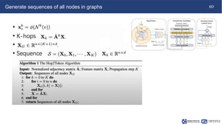 NS-CUK Joint Journal Club: V.T.Hoang, Review on "NAGphormer: A ...
