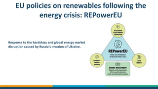 EU policies on renewables following the
energy crisis: REPowerEU
Response to the hardships and global energy market
disruption caused by Russia's invasion of Ukraine.
 