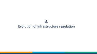 3.
Evolution of infrastructure regulation
 