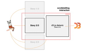 Scrollytelling Introduction | PDF