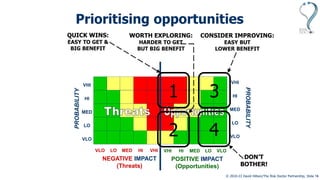 © 2010-23 David Hillson/The Risk Doctor Partnership, Slide 16
VHI
HI
MED
LO
VLO
POSITIVE IMPACT
(Opportunities)
VHI HI MED LO VLO
PROBABILITY
NEGATIVE IMPACT
(Threats)
VHI
HI
MED
LO
VLO
VLO LO MED HI VHI
PROBABILITY
Prioritising opportunities
1
QUICK WINS:
EASY TO GET &
BIG BENEFIT
3
CONSIDER IMPROVING:
EASY BUT
LOWER BENEFIT
2
WORTH EXPLORING:
HARDER TO GET
BUT BIG BENEFIT
4
DON’T
BOTHER!
 