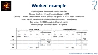 © 2010-23 David Hillson/The Risk Doctor Partnership, Slide 21
Threat Impacts Opportunity Impacts
Step 1 – Define VHI Step 2 – Define VLO Step 3 – Set
intermediate values
Step 4 – Define VHI Step 5 – Define VLO Step 6 – Set
intermediate values
Time Cost Time Cost Time Cost Time Cost Time Cost Time Cost
VHI >8 wks >$1m >4 wks >$500k
HI 4-8 wks $500k-1m 3-4 wks
$250k-
500k
MED 2-4 wks
$100k-
500k
2-3 wks $80-$250k
LO 1-2 wks $10k-100k 1-2 wks $10k-80k
VLO <1 wk <$10k <1 wk <$10k
Worked example
Project objective: Release new product to market
Planned timeline = 10 months; project budget = $4M
Delivery >2 months late would miss market window; cost growth to >$5M means cancellation
Earliest feasible delivery date to meet market requirements = 4 weeks early
Cost savings of >$500K would double profit margin
Schedule/budget variation of ±10% is acceptable
 