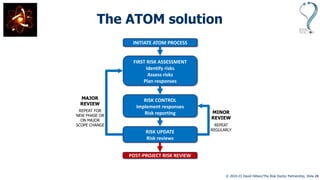 © 2010-23 David Hillson/The Risk Doctor Partnership, Slide 28
The ATOM solution
INITIATE ATOM PROCESS
FIRST RISK ASSESSMENT
Identify risks
Assess risks
Plan responses
RISK CONTROL
Implement responses
Risk reporting
RISK UPDATE
Risk reviews
POST-PROJECT RISK REVIEW
REPEAT
REGULARLY
REPEAT FOR
NEW PHASE OR
ON MAJOR
SCOPE CHANGE
MAJOR
REVIEW
MINOR
REVIEW
 