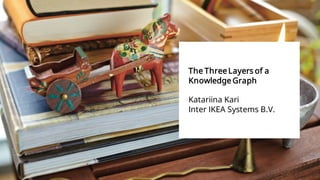 ©
Inter
IKEA
Systems
B.V.
2023
©
Inter
IKEA
Systems
B.V.
2023
1
The Three Layers of a
Knowledge Graph
Katariina Kari
Inter IKEA Systems B.V.
 