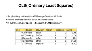 OLS( Ordinary Least Squares)
•Simplest Way to Calculate ATE(Average Treatment Effect)
•How to estimate whether discount affects spend
•In python, smf.ols(‘spend ~ discount', df).fit().summary()
time device browser region discount spend
10.78mobile edge 9 0 0.46
0.57desktop firefox 9 1 11.04
3.74mobile safari 7 0 1.81
13.37desktop other 5 0 31.90
0.71mobile explorer 2 0 15.42
 