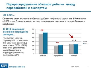 Ключевые События Нефтеэкспорта В 2012 Году.Новый Этап Рынка Ж.Д.