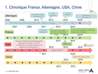 11 |  ADDI-DATA 2015
1. Chronique France, Allemagne, USA, Chine
2006
2007
2008
2009
2010
2011
2012
2013
2014
2015
2016
20...