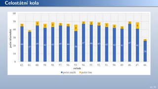 Celostátní kola
18 / 70
 