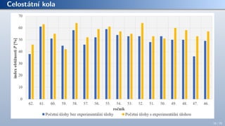 Celostátní kola
19 / 70
 