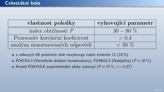 Celostátní kola
z celkových 68 početních úloh nevyhovuje naším kritériím 11 (16 %)
FO47A3-3 (Periodické dobíjení kondenzátoru), FO48A3-3 (Nabíječka) (P ≈ 20 %)
Kromě FO47A3-E experimentální úlohy vyhovují (P ≈ 87 %, r = 0,27)
20 / 70
 