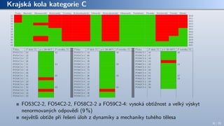 Krajská kola kategorie C
FO53C2-2, FO54C2-2, FO58C2-2 a FO59C2-4: vysoká obtı́žnost a velký výskyt
nenormovaných odpovědı́ (9 %)
největšı́ obtı́že při řešenı́ úloh z dynamiky a mechaniky tuhého tělesa
31 / 70
 