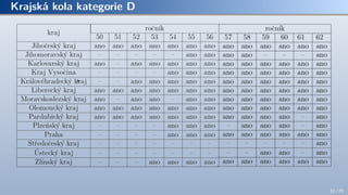 Krajská kola kategorie D
32 / 70
 