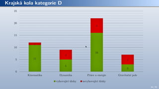 Krajská kola kategorie D
34 / 70
 