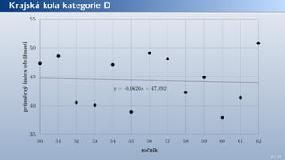 Krajská kola kategorie D
35 / 70
 